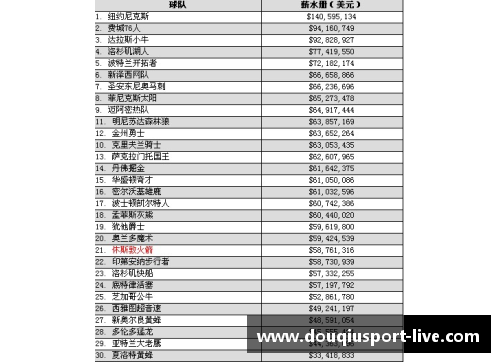 NBA薪资结构与球员薪酬体系详解